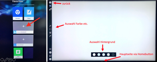 Whiteboard Funktionsübersicht